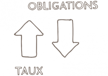 Les obligations provinciales, un bon choix selon Desjardins