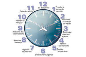 Avez-vous une bonne planification temporelle?